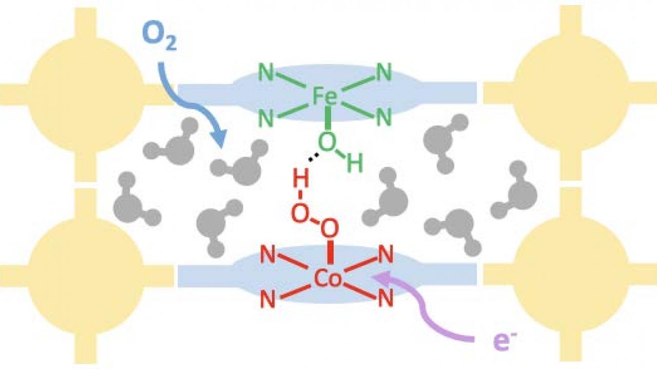 mof schematic