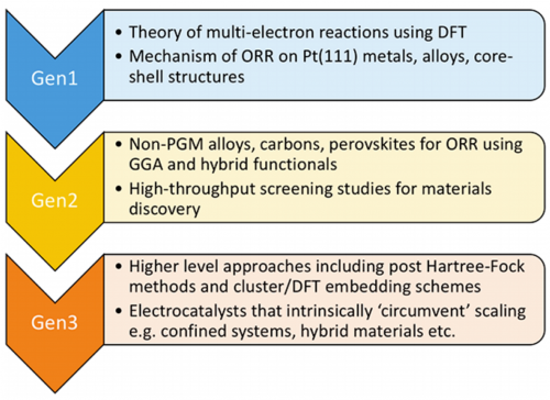 orr review