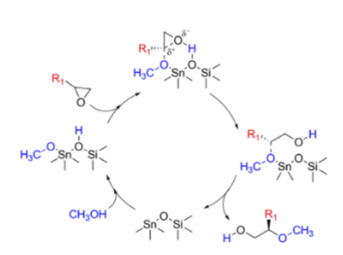 mechanism 