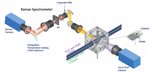 Multiplexed analysis
