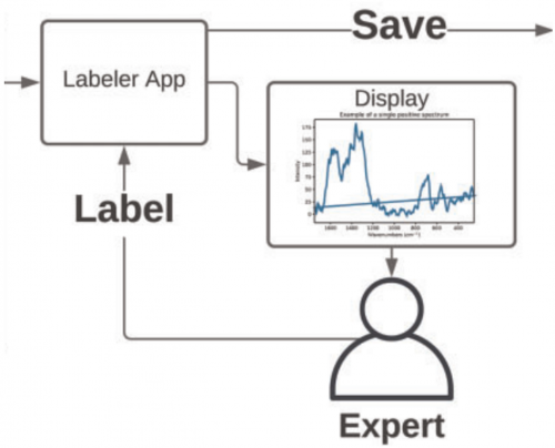Labeler app